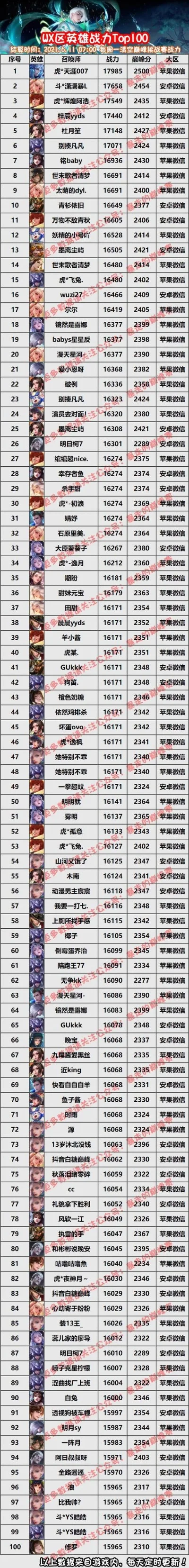 火爆的回合制手游排行榜-热门回合制手游推荐