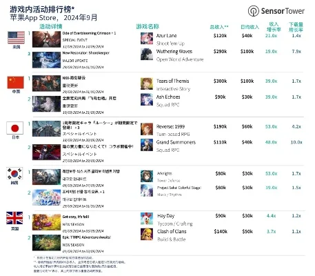 刀剑神域手游爆率排行榜-SAO手游爆率排行榜