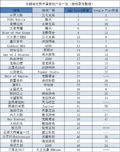 无尽对决手游热度排行榜-无尽对决热度排行解析