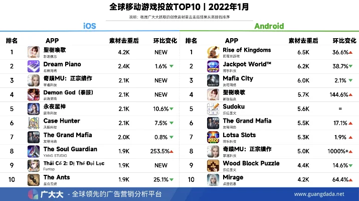 传播策略手游排行榜设计-手游排行榜设计策略