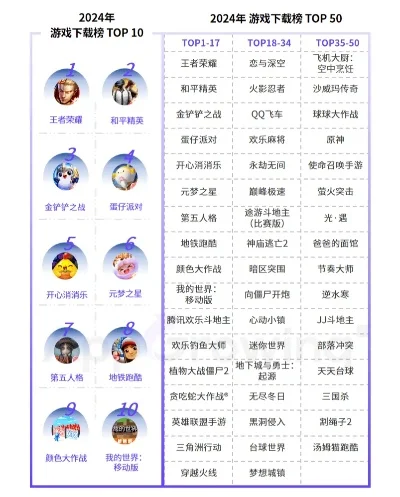 24年手游热度排行榜-2024手游热度排行榜
