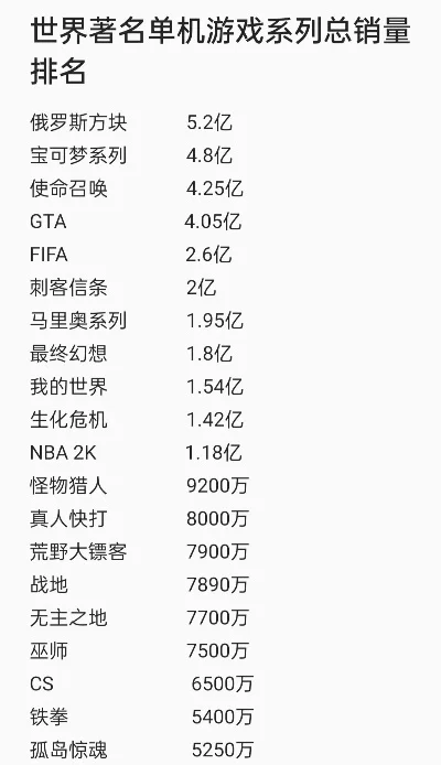 单机游戏十大经典排行榜-单机游戏经典排行