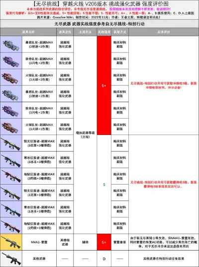 手游穿越挑战武器排行榜-穿越挑战武器排行榜