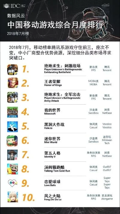 十大中国模拟游戏排行榜-中国模拟游戏排行