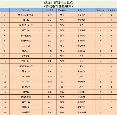 手游休闲游戏排行榜最火-热门手游休闲推荐