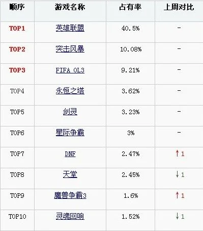 十大巨毒游戏排行榜最新-致命游戏排行榜