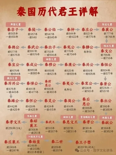大秦帝国类型手游排行榜-大秦手游排行榜