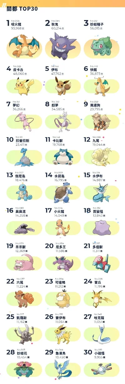 宝可梦手游排行榜前十名-宝可梦手游排行前十