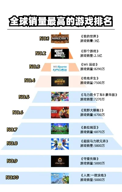 全球战争游戏排行榜前十-战争游戏盘点