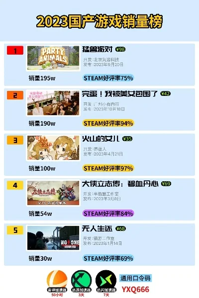 国产游戏营销手段排行榜-国产游戏营销手段排行