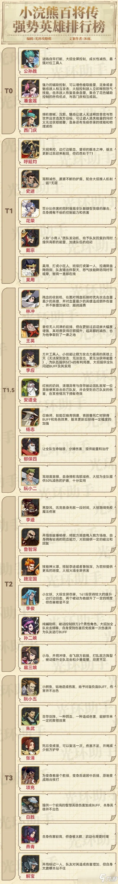 冒险手游推荐英雄排行榜-冒险手游英雄推荐榜