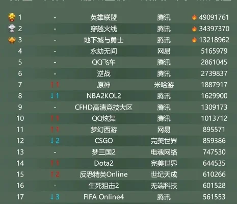 全网最火长号游戏排行榜-虚拟世界游戏排行榜