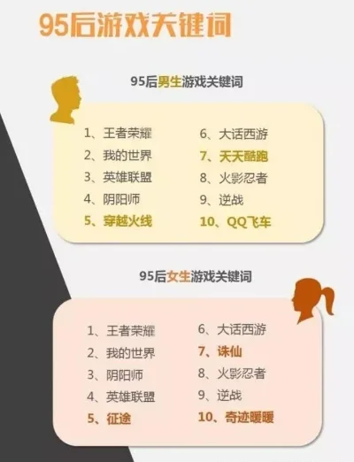 95后经典游戏排行榜-95后经典游戏盘点