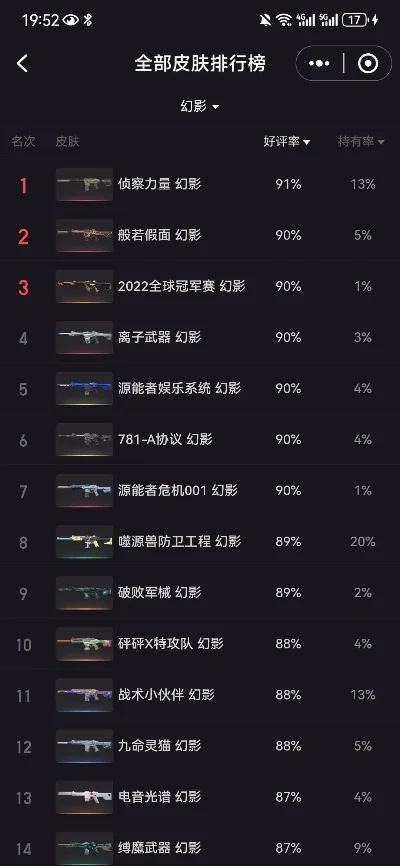 百里特工手游枪械排行榜-百里特工枪械排行榜