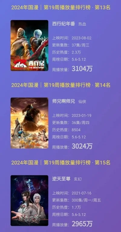 国漫战争手游排行榜最新-国漫战争手游排行
