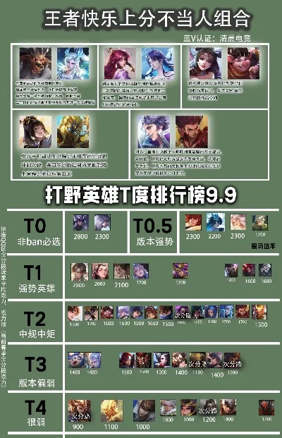 手游最快打野英雄排行榜-手游最快打野英雄排行