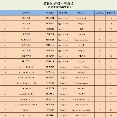 app模拟游戏排行榜-App排行虚拟旅行体验