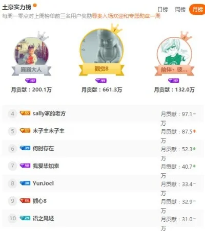 cf手游十大土豪排行