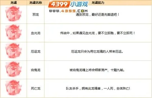 cf手游黑龙魂排行榜-黑龙魂排名战力指南