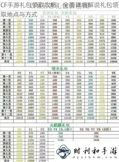 cf手游抽礼包排行榜-游戏旅行融合新体验
