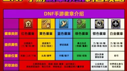 dnf手游多级有徽章-dnf手游徽章系统解析