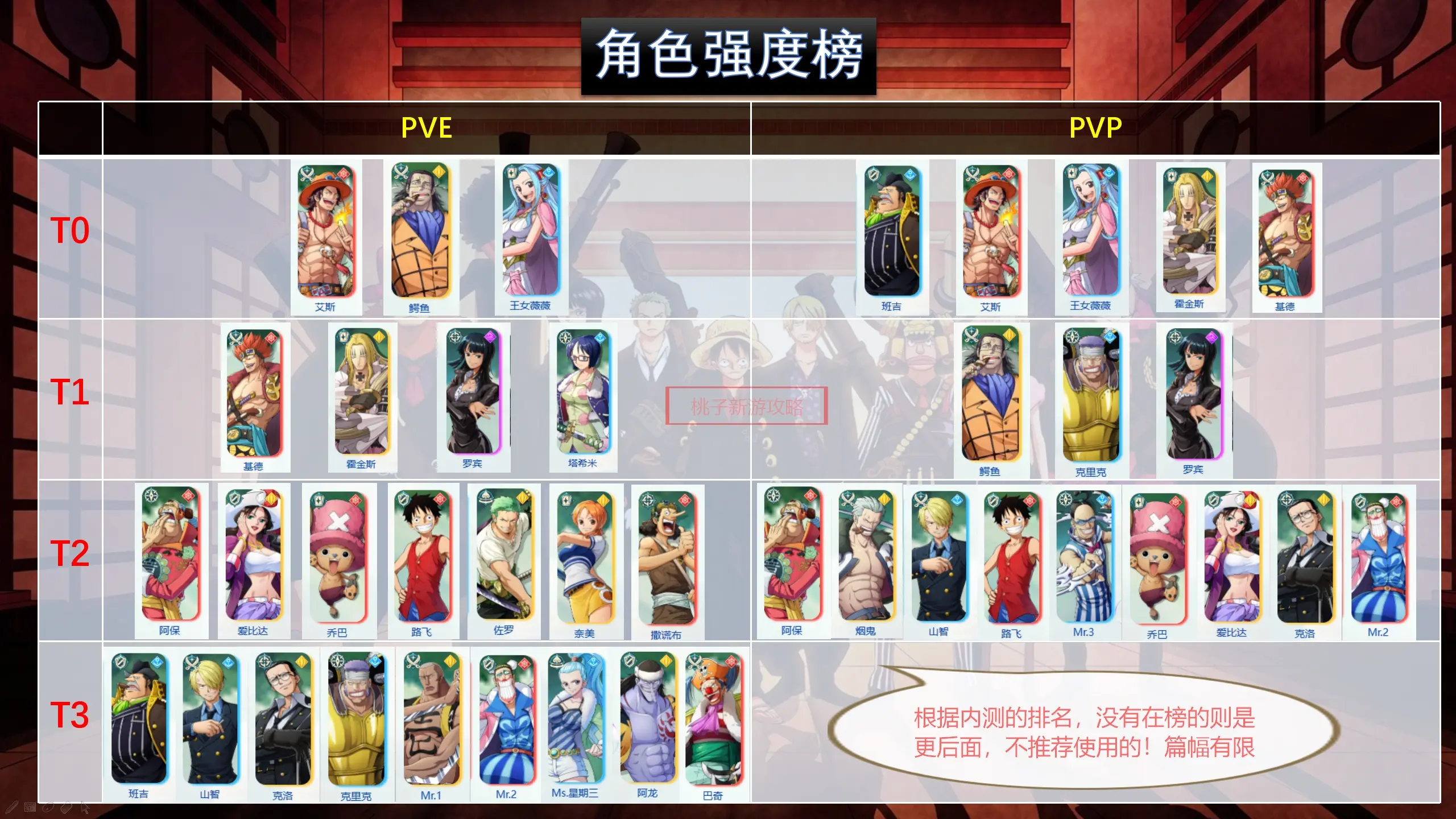 《航海王梦想指针》角色怎么选才靠谱:艾斯、薇薇、爱尼路、霍金斯全面解析