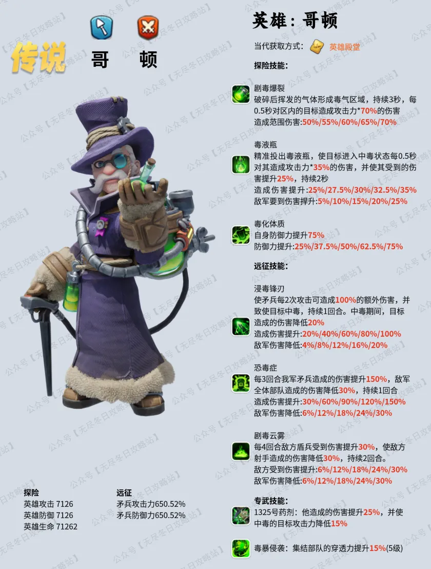 七代英雄培养攻略心得：无尽冬日7代英雄详解与玩法策略