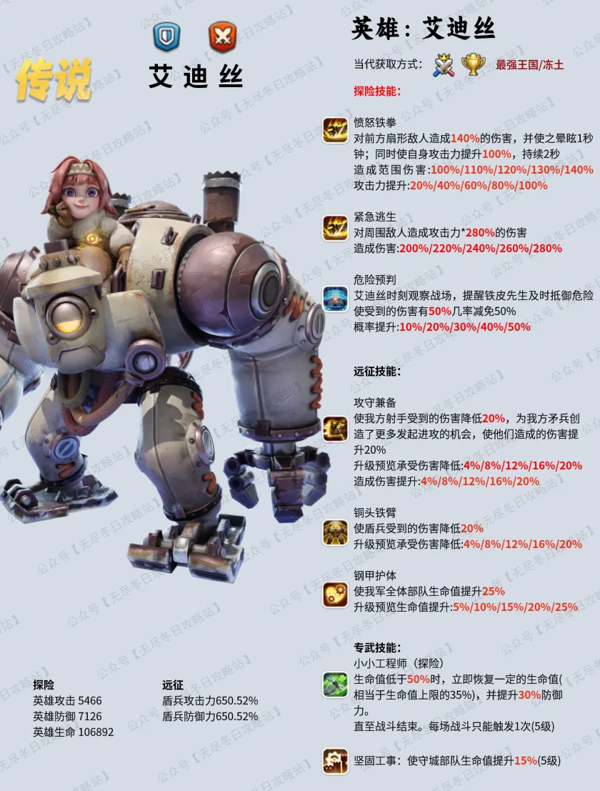 七代英雄培养攻略心得：无尽冬日7代英雄详解与玩法策略
