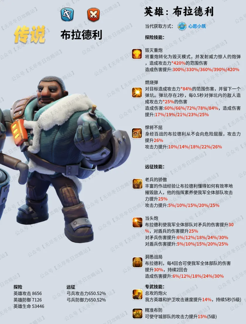 七代英雄培养攻略心得：无尽冬日7代英雄详解与玩法策略