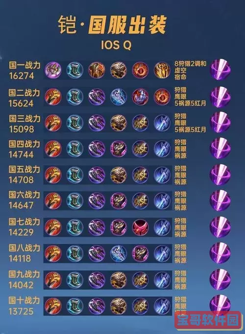 凯的出装铭文秘籍：打造王者荣耀战场利刃