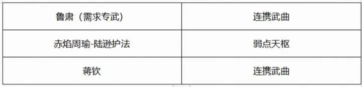三国志幻想大陆煊明孙策与周瑜的强势羁绊玩法