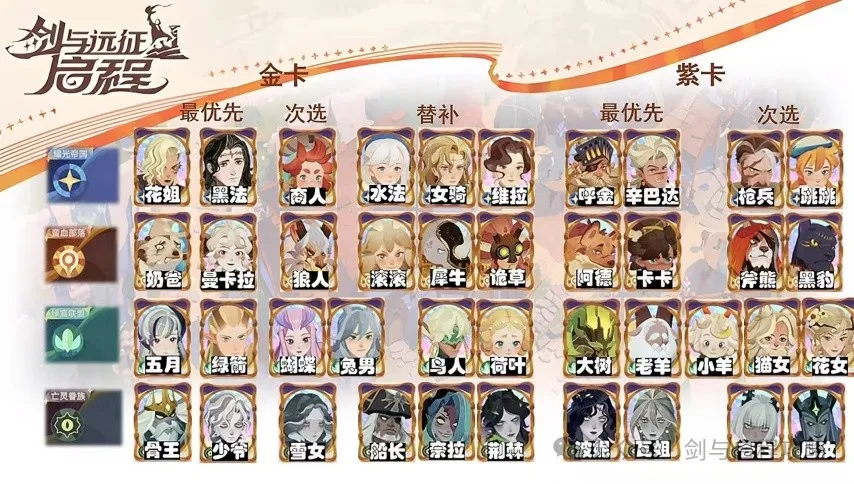 剑与远征启程组队与抽卡优先级攻略