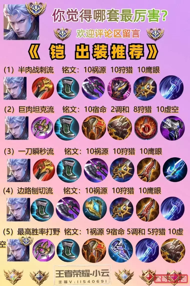 凯的出装铭文秘籍：打造王者荣耀战场利刃