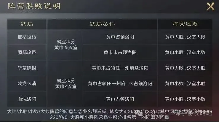 三国谋定天下S7赛季爆料全解析:新规与镜像战法深度解读